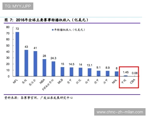 体育赛事媒体版权内容分发模式持续迭代
